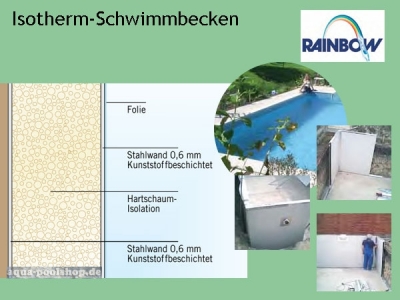 Isotherm-Schwimmbecken 5 x 3 M