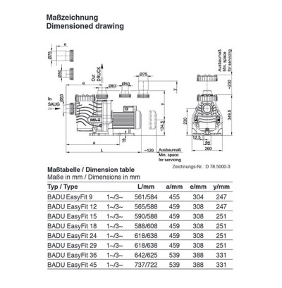 Badu EasyFit Speck Pumpe, 18 m³/h, 230 V