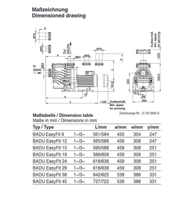 Badu EasyFit Speck Pumpe, 45 m³/h, 400 V