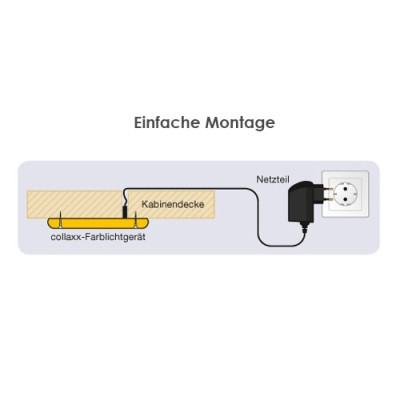Einfache Montage mit 230V Stecker.