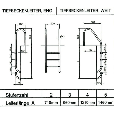 Einstiegsleiter (V2A/AISI 304) Holm gebogen, eng