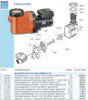 Serie Speck 90/7 bis 90/20 / BADU PRIME