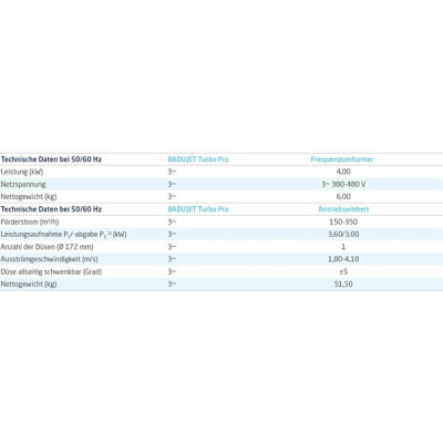 BADUJET Turbo Pro Standard-Montageset mit Edelstahlblende | Design 1