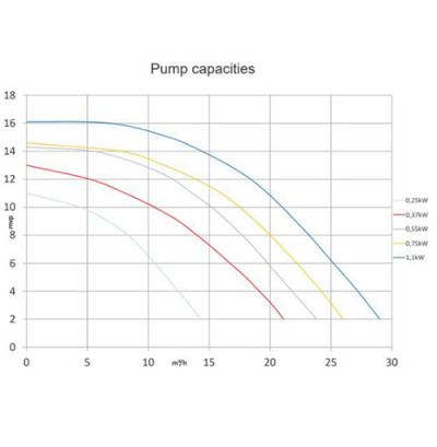 Pahlén WaterVise Poolpumpe - 400 V