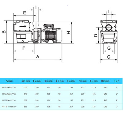 Pahlén WaterVise Poolpumpe - 400 V