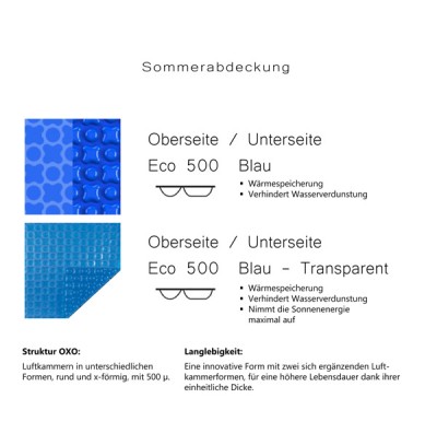 Eco 500 OXO Blau, Luftpolsterfolie für Achtformbecken