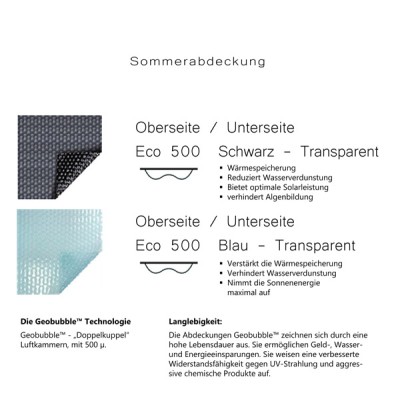 Eco 500 Schwarz Transparent, Luftpolsterfolie für Rundbecken