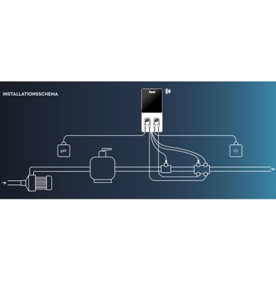 JUST DOSING® Autom. ORP-Dosierung + pH-Regulator + ORP-Controller
