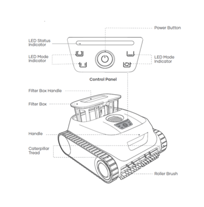 Übersichts-Skizze der Bedieneinheit