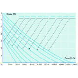 AquaFORTE DM-Serie Teich-Filterpumpen 230V AquaFORTE DM-Serie Teich-Filterpumpen 230V