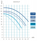 SuperFlo PENTAIR Kunststoffpumpen Serie SuperFlo PENTAIR Kunststoffpumpen Serie
