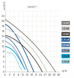 Swimmey Pumpen Swimmey Pumpen