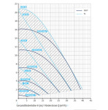 Badu Delta-Eco VS - drezahlgeregelt Badu Delta-Eco VS - drezahlgeregelt