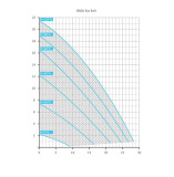BADU Eco Soft - /230V max. 20m³/h/8m BADU Eco Soft - /230V max. 20m³/h/8m