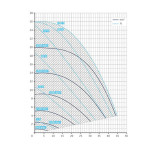 BADU Eco Flex - 230V max. 40m³/h/8m BADU Eco Flex - 230V max. 40m³/h/8m
