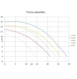 Pahlén WaterVise Poolpumpe - 400 V