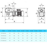 Pahlén WaterVise Poolpumpe - 400 V