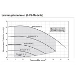 IntelliFlo3 VSF Energiesparpumpe | 230 V | regelbare Drehzahl IntelliFlo3 VSF Energiesparpumpe | 230 V | regelbare Drehzahl
