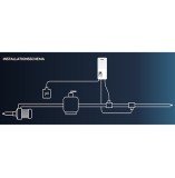 Mini pH® Automatischer PH-Regulator Mini pH® Automatischer PH-Regulator