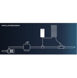 Mini Regul® ORP-Produktionscontroller für Elektrolyseanlage Mini Regul® ORP-Produktionscontroller für Elektrolyseanlage