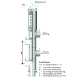 BESGO Rückspülautomatik für Triton Filter BESGO Rückspülautomatik für Triton Filter