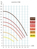 WhisperFlo VS2 Energiesparpumpe - Drehzahlreguliert - 230 V