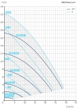 BADU PRIME ECO VS 230V, bis zu 28 m3/h