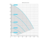 Badu Gamma Eco VS - 230V max. 25m³/h/8m