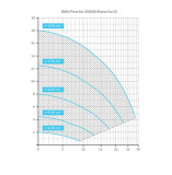 BADU Prime Eco VS - 230V max. 28m³/h/18m