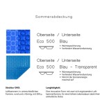 Eco 500 OXO Blau, Luftpolsterfolie für Achtformbecken