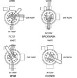 Flotide Mehrwegeventile 1 1/2 Innengewinde für | MFV-17 | MFV20 | MFV-24 |
